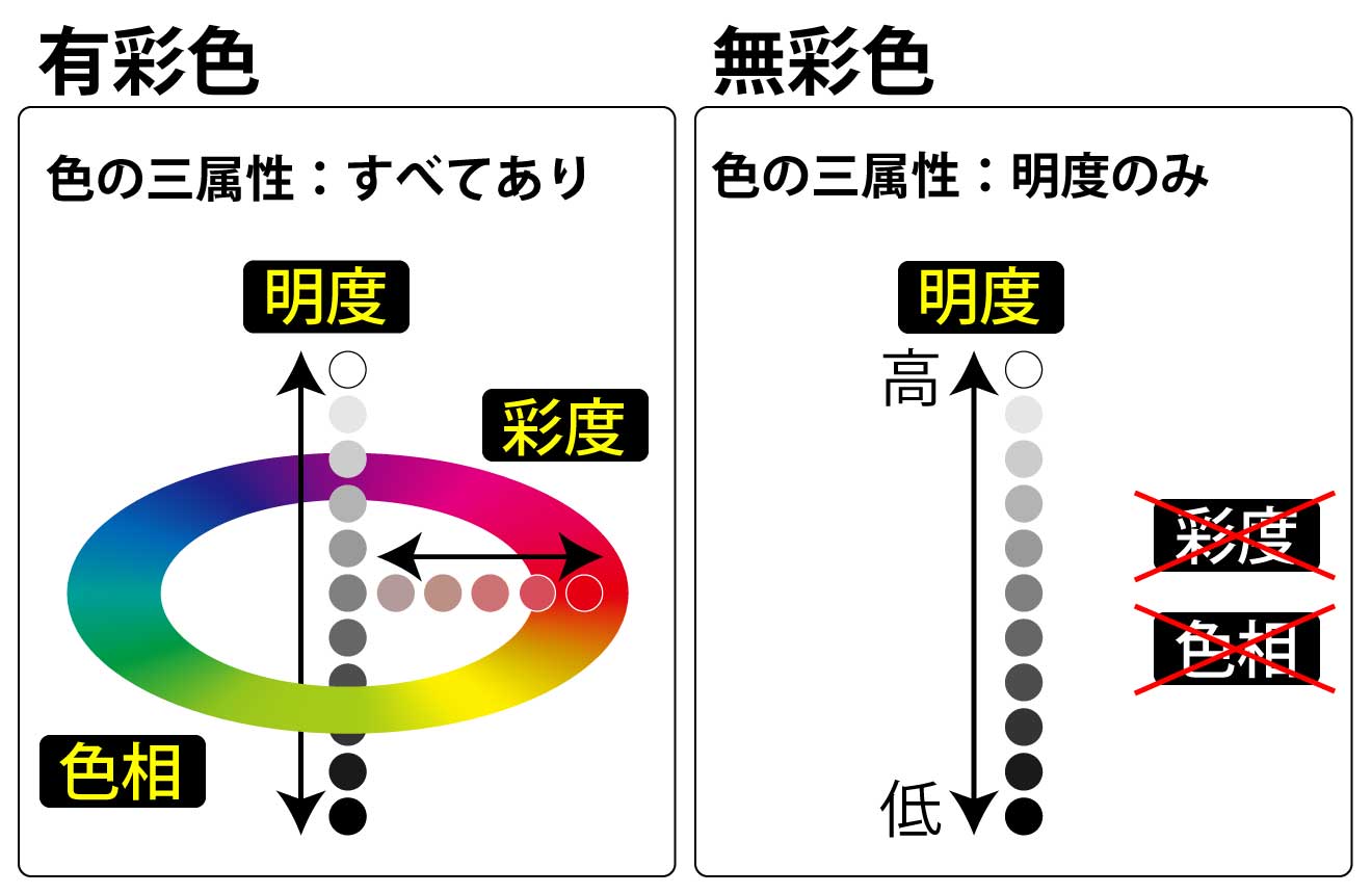 色の基礎知識－色の構造－